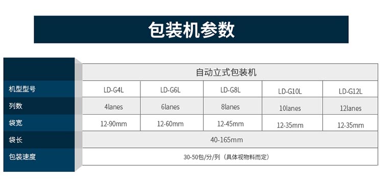 中西保健多列液體包裝機(jī)