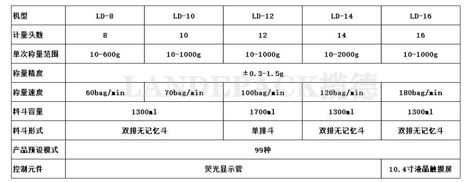 產(chǎn)品參數(shù)