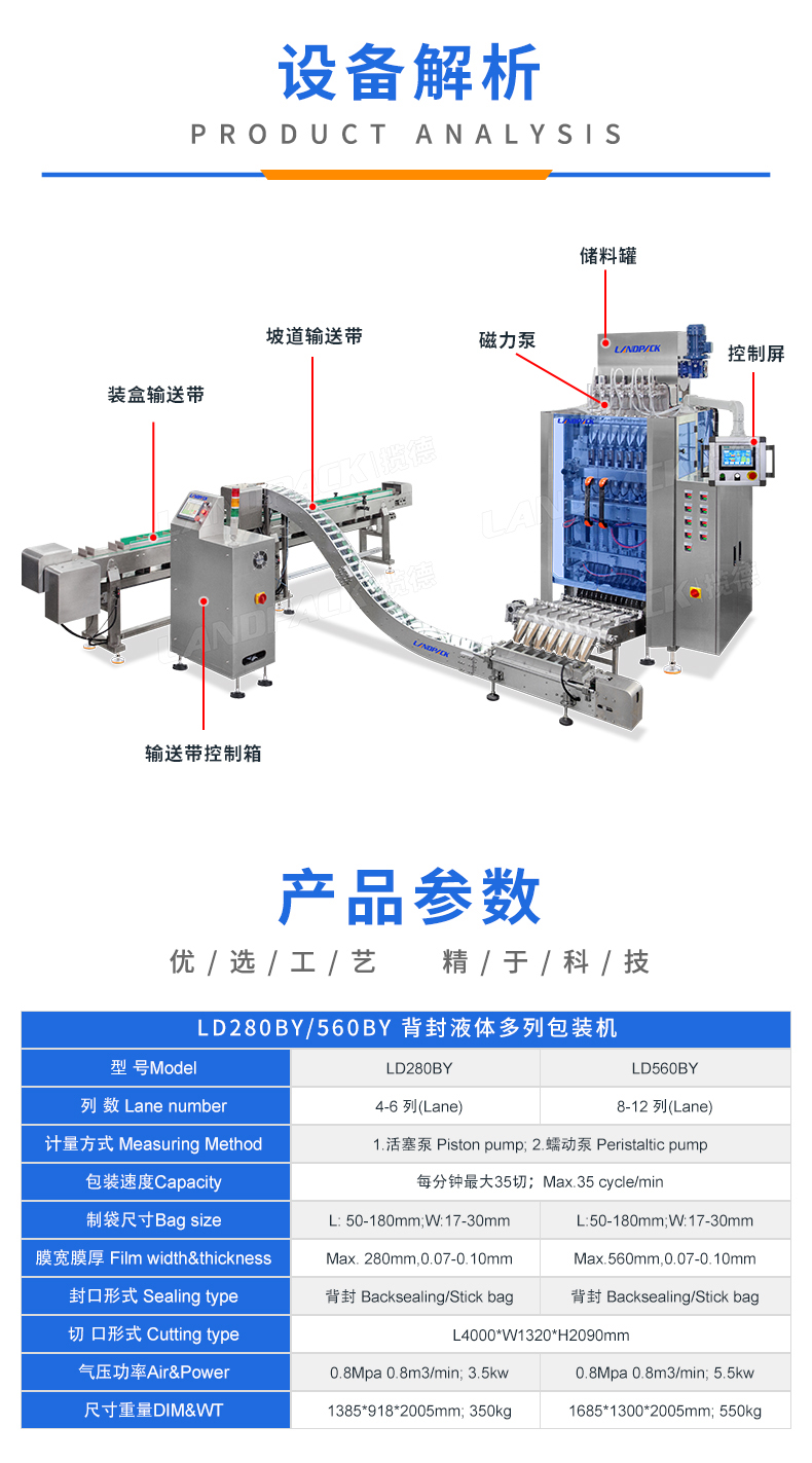 LDBK560-7列-液體多列機(jī)+點(diǎn)數(shù)+對接進(jìn)盒+藥水+李淑-詳情頁_03.jpg