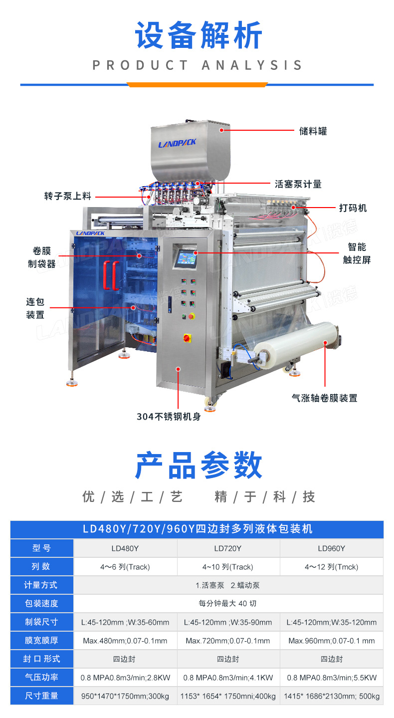 LD-1200L(5x6橫豎連包)+洗發(fā)水+家利-詳情頁(yè)_03.jpg