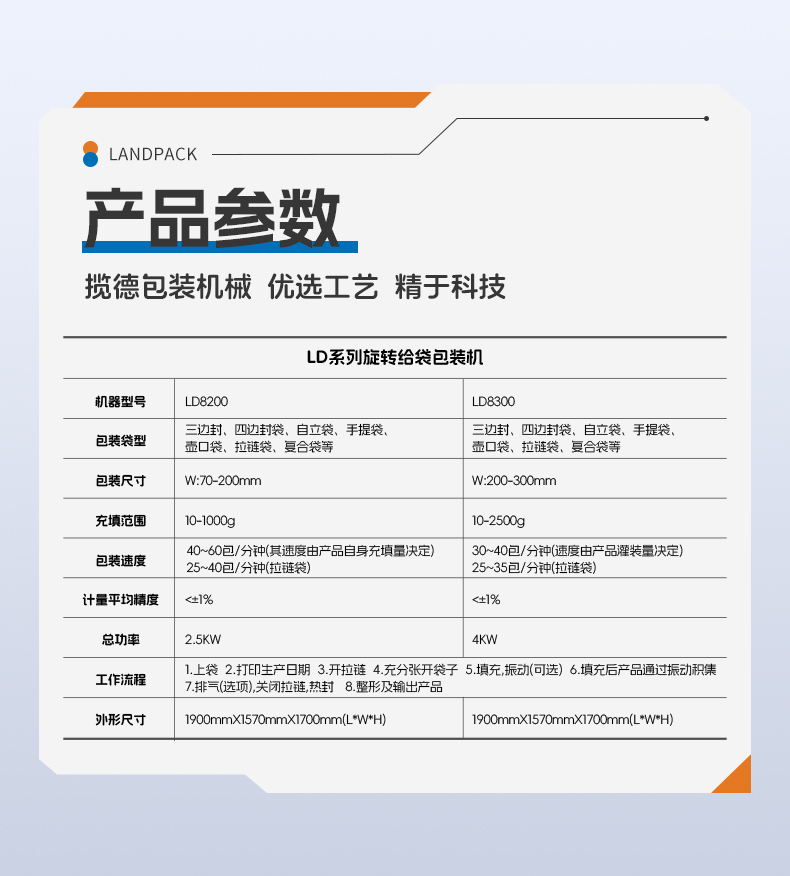 三合一奶粉給袋包裝機(jī)（LD-8200D+3臺(tái)螺桿上料機(jī)+500L水平混料螺桿機(jī)+1臺(tái)螺絲上料機(jī)）+嘉欣-詳情頁(yè)_06.jpg