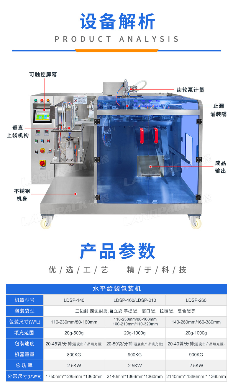 LDSP-160L+齒輪泵+洗衣液+安敏-詳情頁_03.jpg