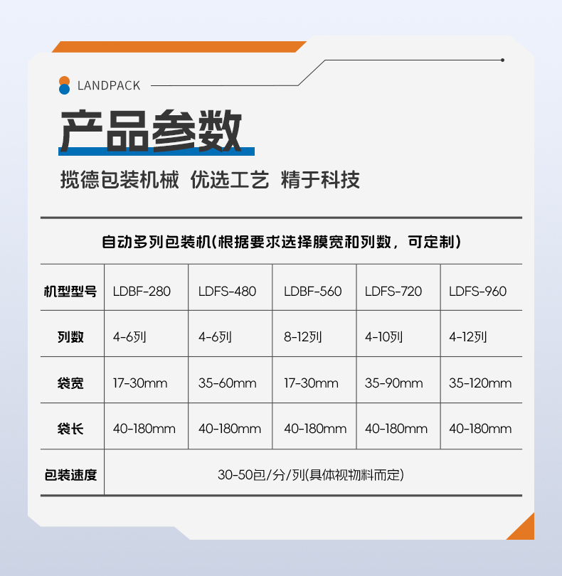 LDBS-1100D-5列背封粉末多列機（吸塵機+充氮+2臺UV紫外激光打碼機+螺桿上料）+奶粉+傅新_06.jpg