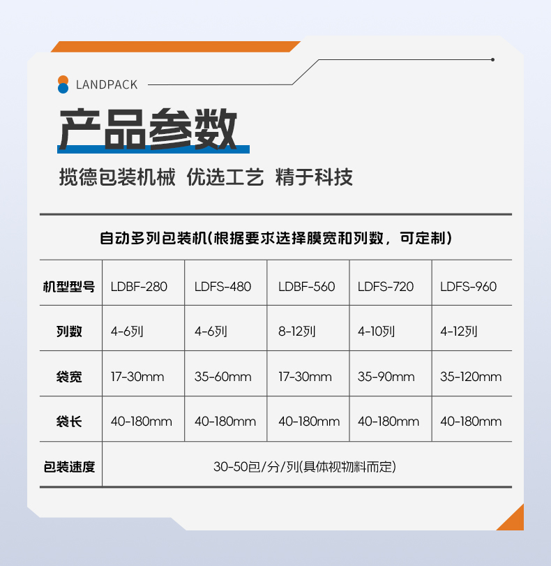 檸檬粉包裝線（LDBF280G-4多列機+自動過線理料進(jìn)盒+自動裝盒機+紫外線激光打碼）+湯丹-詳情頁_06.jpg