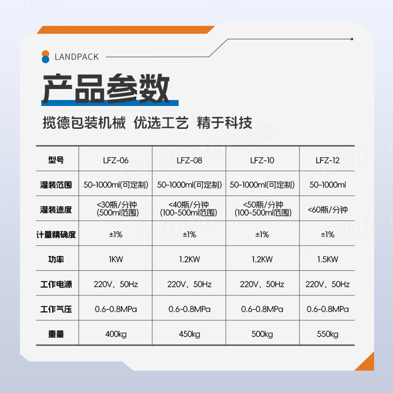 洗滌劑灌裝線（8頭齒輪泵灌裝機(jī)+旋蓋機(jī)+雙面貼標(biāo)機(jī)）+鑒萍-詳情頁_06.jpg